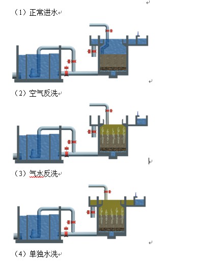 9反硝化滤池成套系统1.JPG