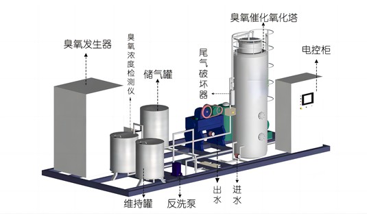 11臭氧催化氧化成套系统7.png.jpg