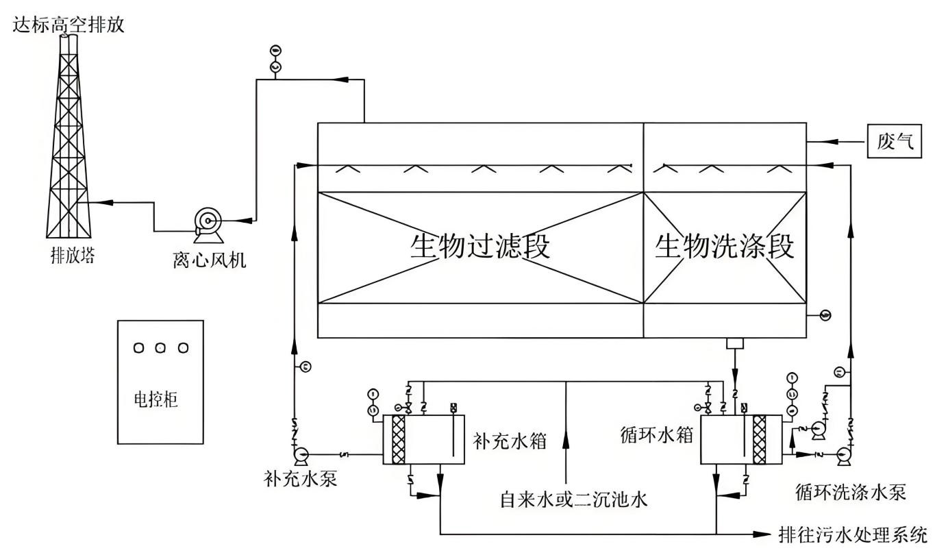13生物除臭成套系统2.jpg